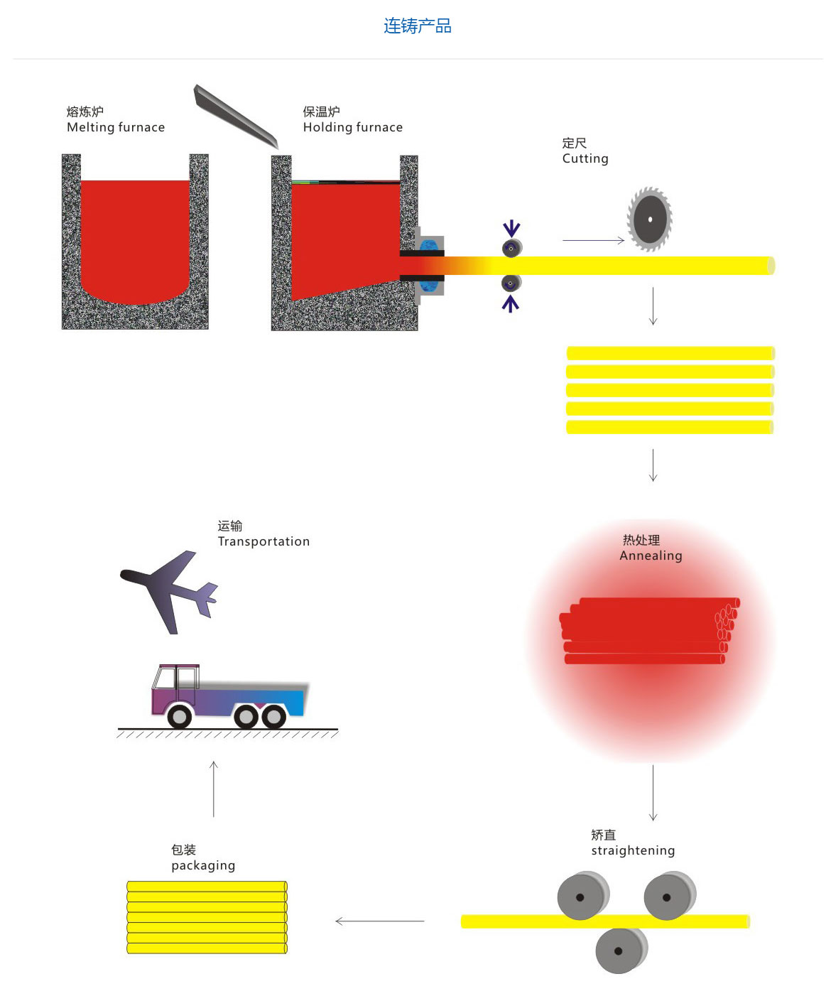 材料工艺_宁波正元铜合金有限公司.jpg